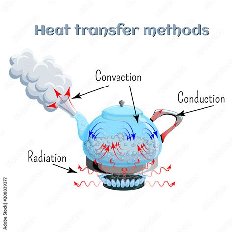 gas heating stove radiation pattern